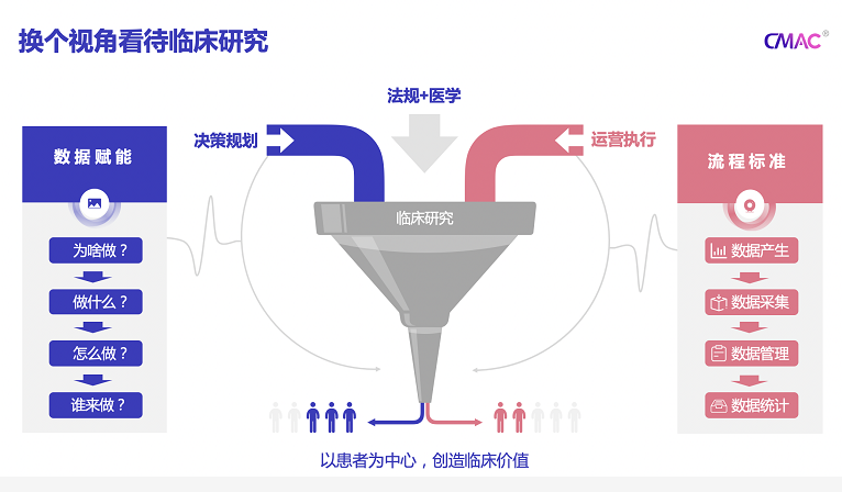 經(jīng)費(fèi)更少樣本更大，數(shù)字化時(shí)代的上市后臨床研究何去何從？