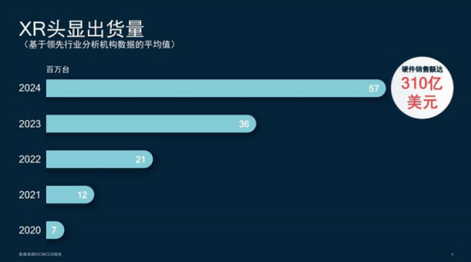 XR技術將從根本上顛覆數智化，微美全息5G+AR技術多年積累獲行業(yè)領先