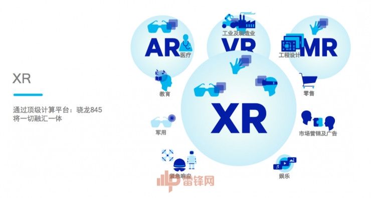 XR技術將從根本上顛覆數智化，微美全息5G+AR技術多年積累獲行業(yè)領先