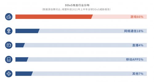 DDoS攻擊危機(jī)重重，企業(yè)出海如何穩(wěn)定“航行”？