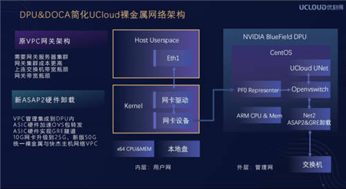 UCloud優(yōu)刻得草原上的云計算中心，讓云服務(wù)成本降低60%