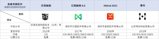 火速收藏！2021職場(chǎng)人士必備的4款腦圖工具大盤點(diǎn)！