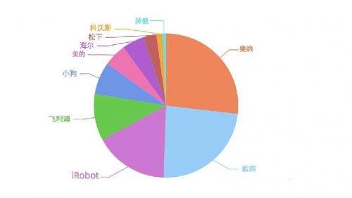 掃地機器人哪個牌子好？拯救家居清潔窘境，這些購機事項你要知道