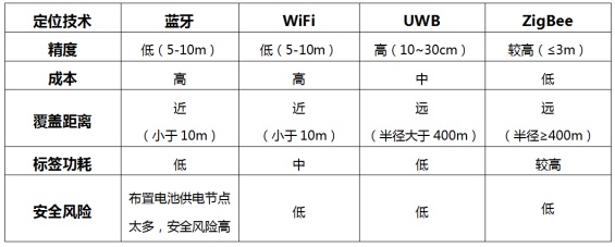 精確人員定位，四相科技為煤礦生產(chǎn)構(gòu)筑安全防線