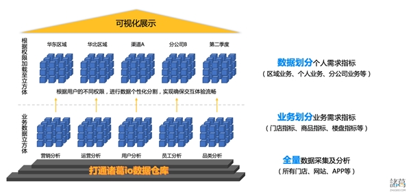 新突破 ！諸葛io發(fā)布慧表功能，打響用戶行為分析的突圍戰(zhàn)