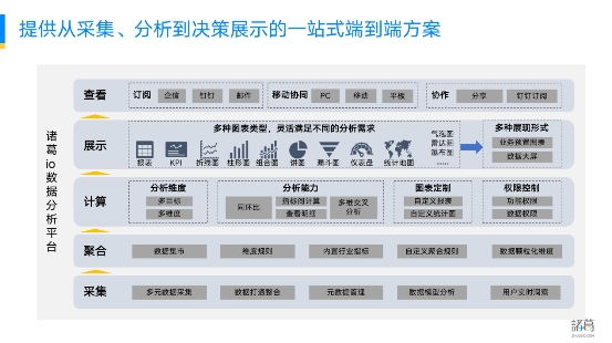 新突破 ！諸葛io發(fā)布慧表功能，打響用戶行為分析的突圍戰(zhàn)