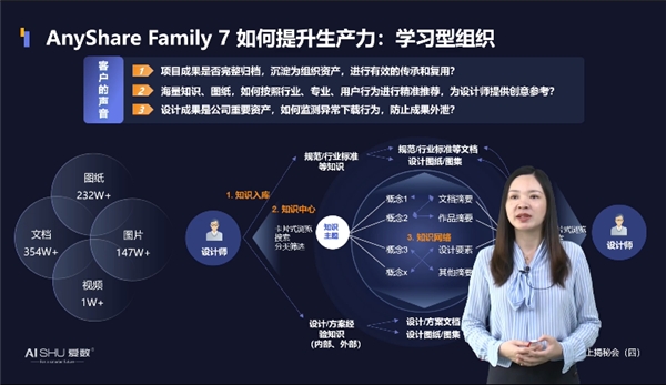 揭秘！愛數(shù)AnyShare Family 7可觀測性，讓運(yùn)營、運(yùn)維更“好看”