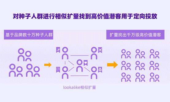 個(gè)燈數(shù)據(jù)營(yíng)銷(xiāo)五步法成功實(shí)踐，助力品牌618廣告投放ROI提升38%