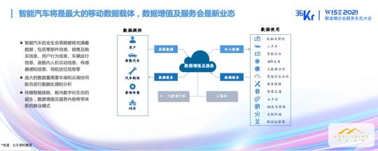 戈壁創(chuàng)投朱璘：軟件定義汽車，智能駕駛催生企服新生態(tài)