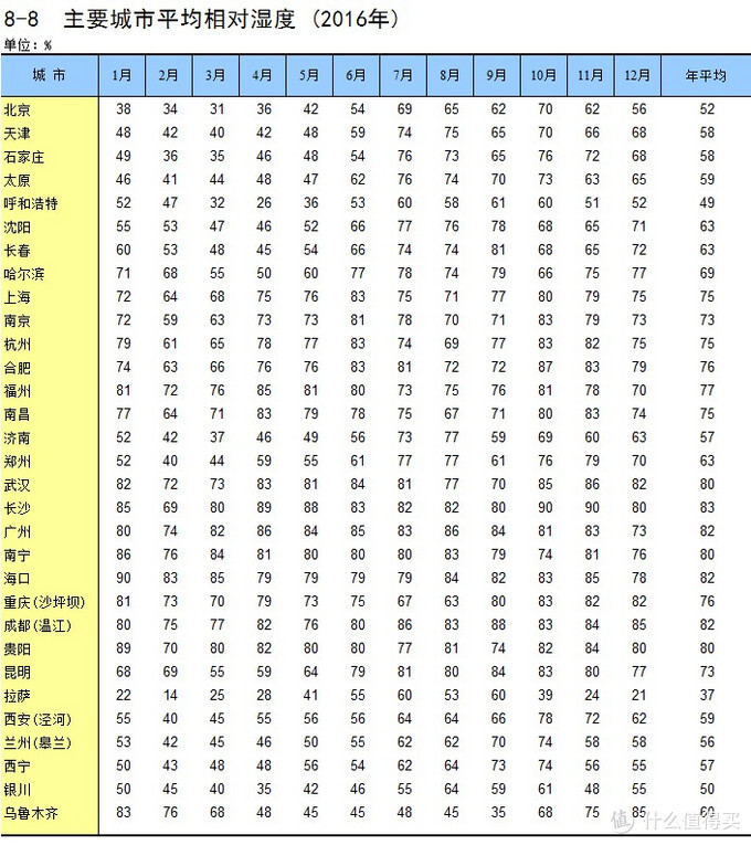 99大促必買剛需家電，除濕機(jī)如何選？