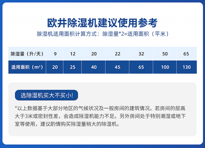 99大促必買剛需家電，除濕機(jī)如何選？