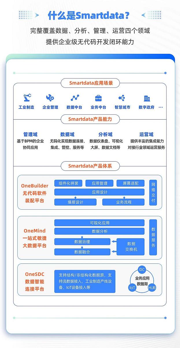 數(shù)睿數(shù)據(jù)通過專業(yè)測(cè)評(píng)，獲大數(shù)據(jù)應(yīng)用案例認(rèn)定證書