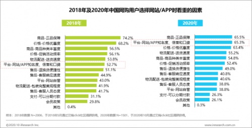 在品控質(zhì)檢這條電商生命線，唯品會(huì)的示范算不算標(biāo)準(zhǔn)？