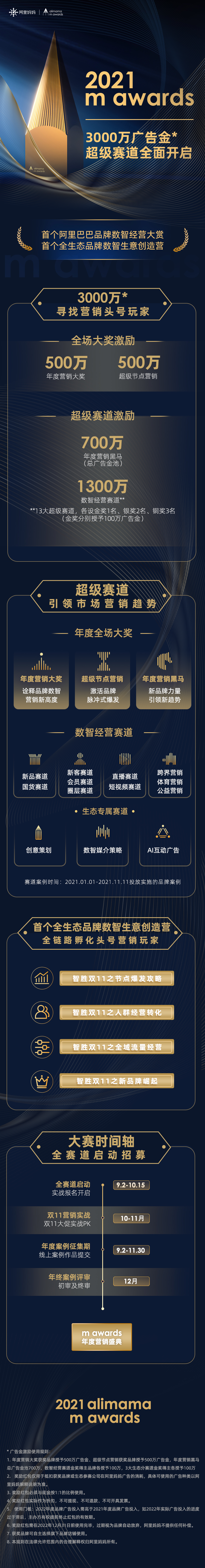 m awards 啟動全賽道，3000萬廣告金激勵經營者，讓每一份經營都算數(shù)