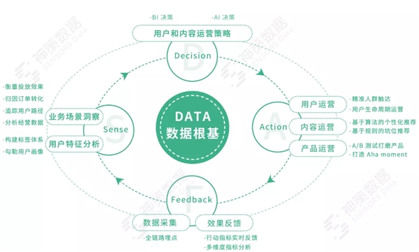 再獲認(rèn)可！神策數(shù)據(jù)正式加入北京信創(chuàng)工委會！