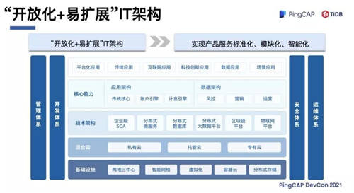 TiDB 助力浙商銀行數(shù)字化轉(zhuǎn)型