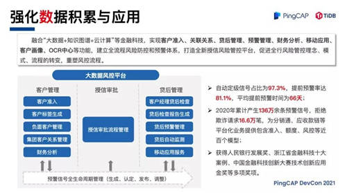 TiDB 助力浙商銀行數(shù)字化轉(zhuǎn)型