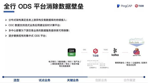 TiDB 助力浙商銀行數(shù)字化轉(zhuǎn)型