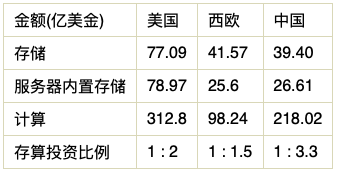 數(shù)據(jù)基礎設施建設“四宗罪”