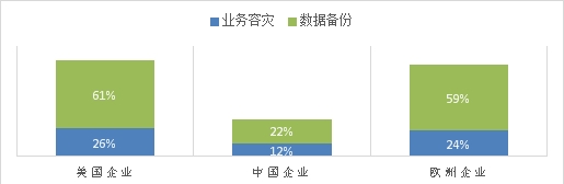 數(shù)據(jù)基礎設施建設“四宗罪”