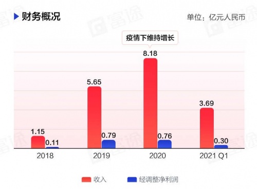 “酒館第一股”海倫司上市首日一度大漲30%，富途暗盤一手賺615港元