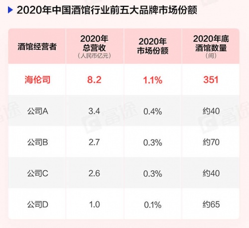 “酒館第一股”海倫司上市首日一度大漲30%，富途暗盤一手賺615港元