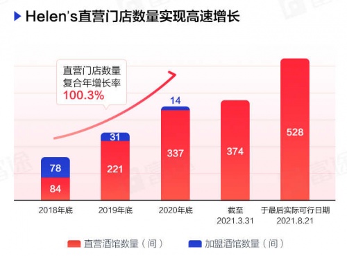 “酒館第一股”海倫司上市首日一度大漲30%，富途暗盤一手賺615港元