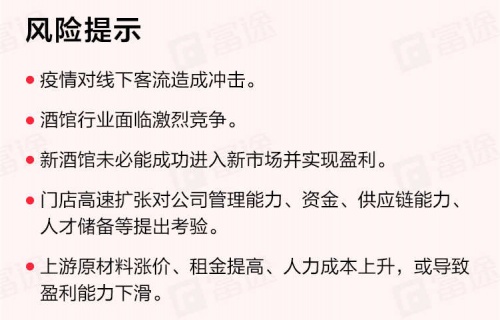 “酒館第一股”海倫司上市首日一度大漲30%，富途暗盤一手賺615港元