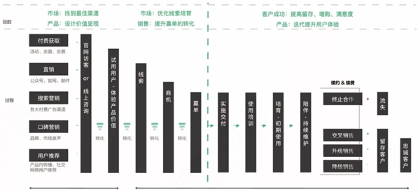 神策數(shù)據(jù)：7 大分析云案例，揭開 232 億美元市場的秘密