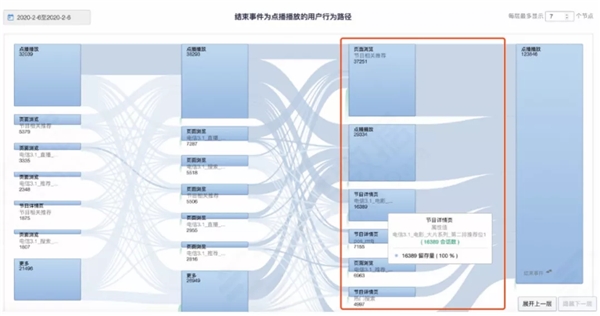 神策數(shù)據(jù)：7 大分析云案例，揭開 232 億美元市場的秘密