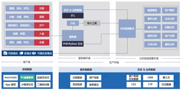 神策數(shù)據(jù)：7 大分析云案例，揭開 232 億美元市場的秘密