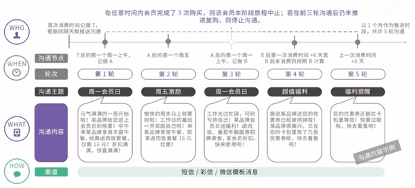 神策數(shù)據(jù)：7 大分析云案例，揭開 232 億美元市場的秘密