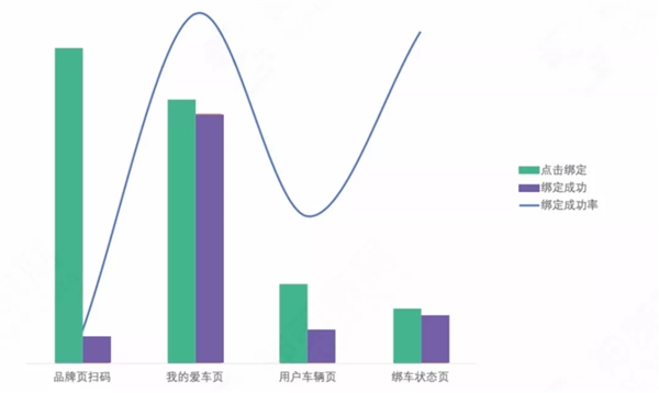 神策數(shù)據(jù)：7 大分析云案例，揭開 232 億美元市場的秘密