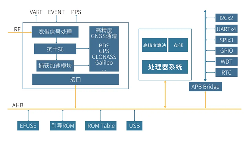 QUANTUM III SoC芯片榮登新華網(wǎng)海外報(bào)道，核“芯”科技再顯司南實(shí)力