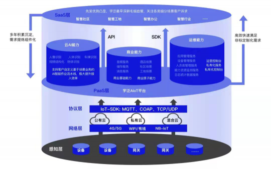 眾多院士出席！宇泛受邀亮相2021中國(guó)創(chuàng)新大會(huì)，敬請(qǐng)期待