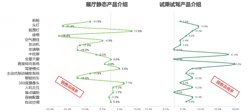 卓思：銷售的正確打開(kāi)方式——我懂你的“怦然心動(dòng)”