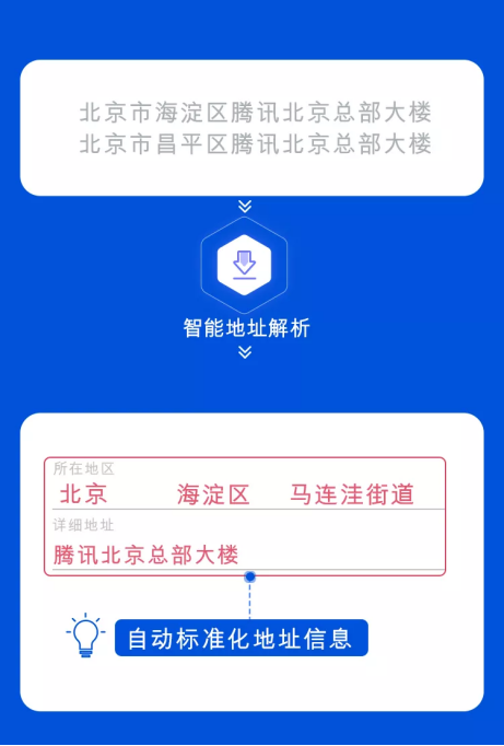 騰訊位置服務(wù)智能地址解析接口全新上線，助力物流行業(yè)降本增效
