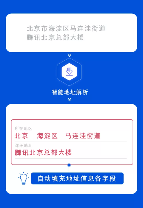 騰訊位置服務(wù)智能地址解析接口全新上線，助力物流行業(yè)降本增效