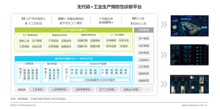 數(shù)睿數(shù)據(jù)“四域模型”提升數(shù)字化韌性，企業(yè)級(jí)無(wú)代碼賦能ISV