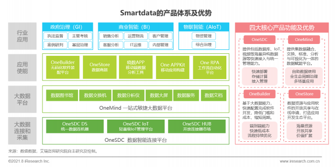 數(shù)睿數(shù)據(jù)“四域模型”提升數(shù)字化韌性，企業(yè)級(jí)無(wú)代碼賦能ISV