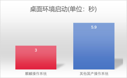 揭秘！銀河麒麟操作系統(tǒng)V10新版本新特性