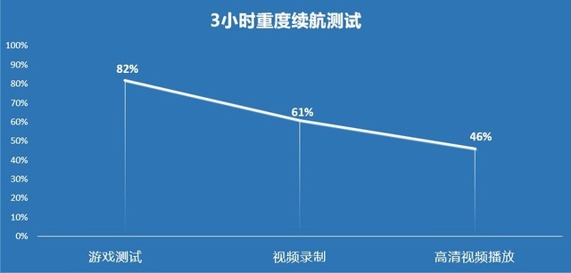 折疊屏也能防水，三星Galaxy Z Fold3全面測(cè)評(píng) 