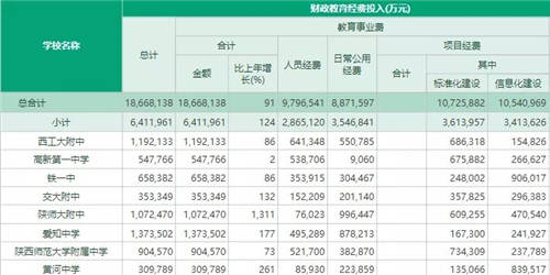 Vue 更新到 3.2 版本了，你還學得動嗎？