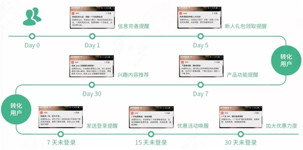 神策數(shù)據(jù)官方文檔：2021 「營(yíng)銷(xiāo)云」攻略合集