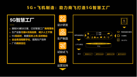 展銳6nm 5G芯片跑分超40萬，全球首個(gè)5G R16 Ready賦能千行百業(yè)1744.jpg