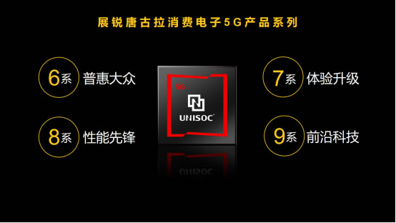 展銳6nm 5G芯片跑分超40萬，全球首個(gè)5G R16 Ready賦能千行百業(yè)478.jpg