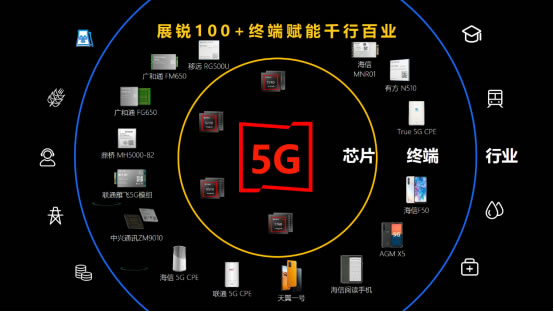 展銳6nm 5G芯片跑分超40萬，全球首個(gè)5G R16 Ready賦能千行百業(yè)1891.jpg