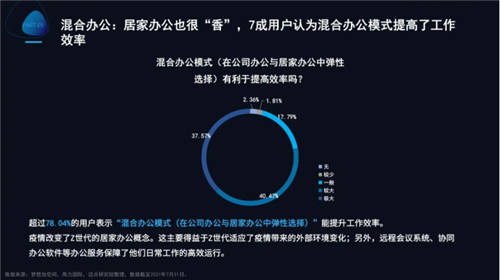 夢想加發(fā)布Z世代辦公行為報(bào)告：年輕人的數(shù)字化辦公新生活