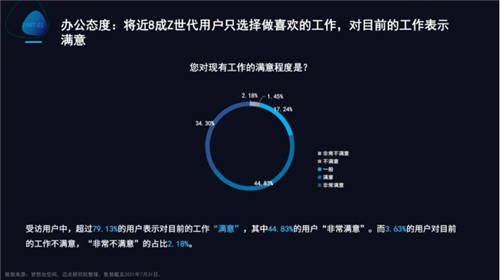 夢想加發(fā)布Z世代辦公行為報(bào)告：年輕人的數(shù)字化辦公新生活