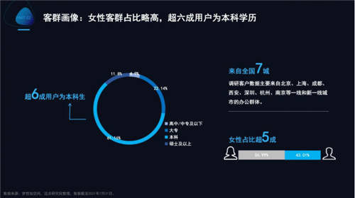 夢想加發(fā)布Z世代辦公行為報(bào)告：年輕人的數(shù)字化辦公新生活